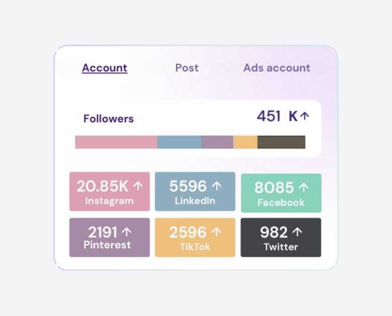 Manage Social Media