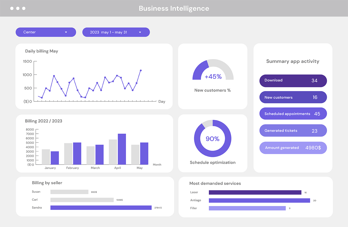 business intelligence - business metrics - business performance - specialized software - SaaS- data analytics