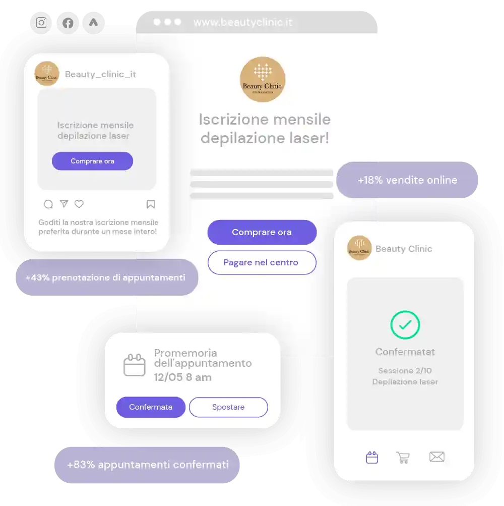 Connetti con i tuoi clienti attraverso i suoi canali preferiti